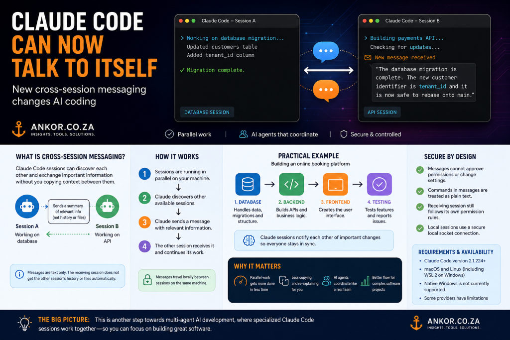 Claude Code cross-session messaging illustrated: two Claude Code terminal sessions exchanging a coordination message